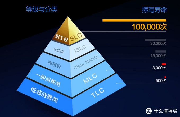 MicroSD·TF卡终极探秘·MLC颗粒之谜&nbsp; 1&nbsp; 三星篇