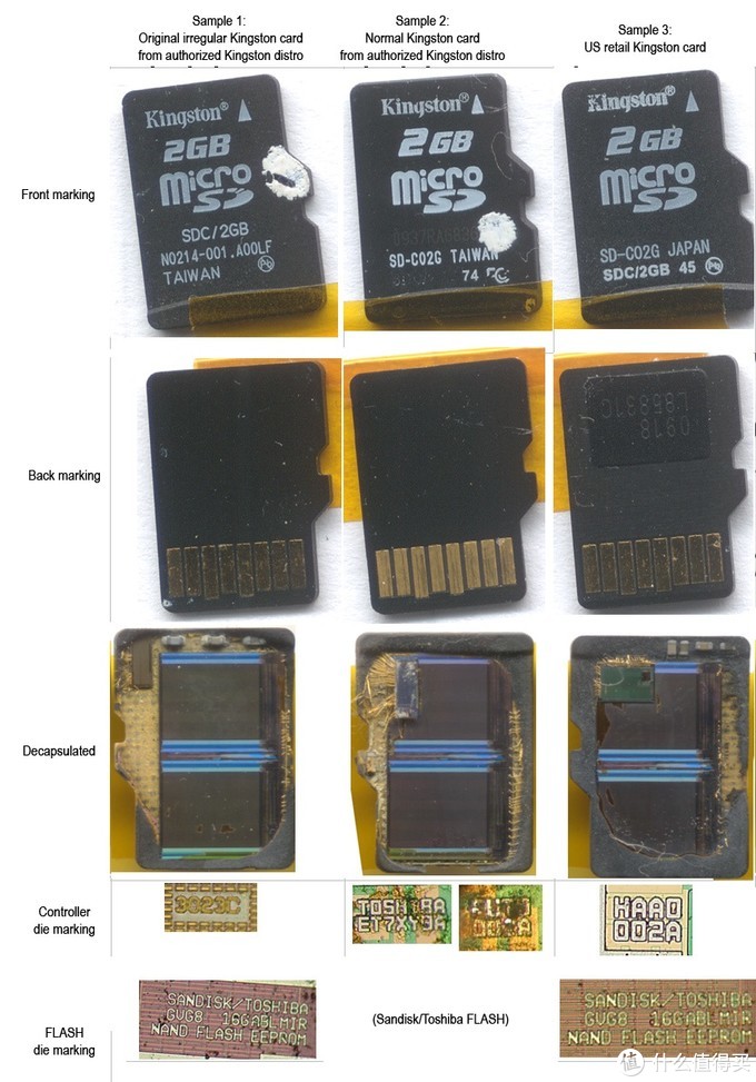 MicroSD·TF卡终极探秘·MLC颗粒之谜&nbsp; 1&nbsp; 三星篇