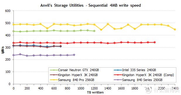 MicroSD·TF卡终极探秘·MLC颗粒之谜&nbsp; 1&nbsp; 三星篇