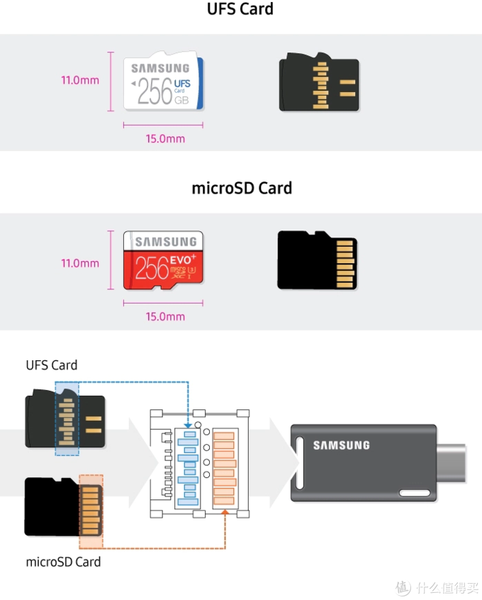 MicroSD·TF卡终极探秘·MLC颗粒之谜&nbsp; 1&nbsp; 三星篇