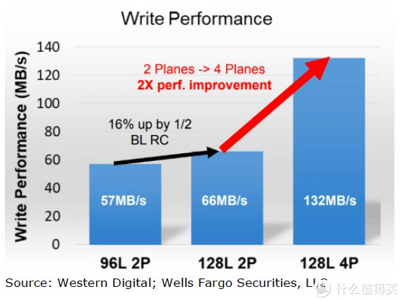 MicroSD·TF卡终极探秘·MLC颗粒之谜&nbsp; 1&nbsp; 三星篇