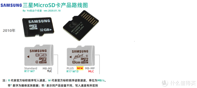 MicroSD·TF卡终极探秘·MLC颗粒之谜&nbsp; 1&nbsp; 三星篇