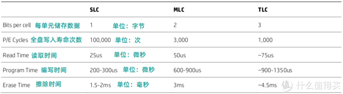 MicroSD·TF卡终极探秘·MLC颗粒之谜&nbsp; 1&nbsp; 三星篇