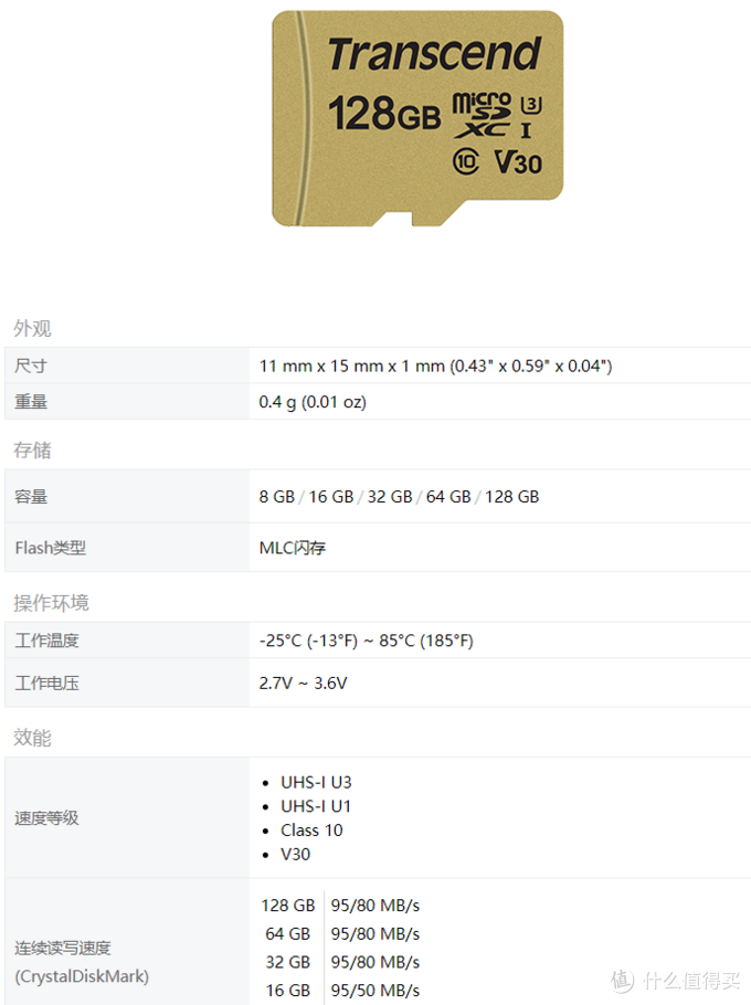 MicroSD·TF卡终极探秘·MLC颗粒之谜&nbsp; 1&nbsp; 三星篇