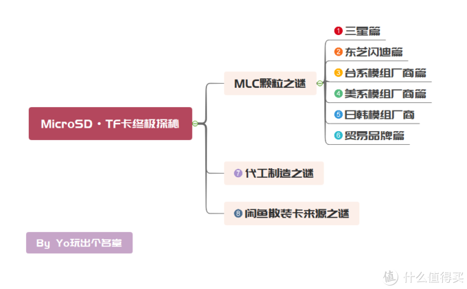 MicroSD·TF卡终极探秘·MLC颗粒之谜&nbsp; 1&nbsp; 三星篇