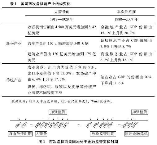 刘鹤：两次全球大危机的比较研究（2012）