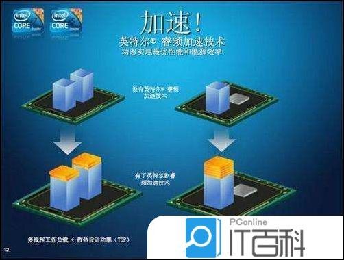 电脑睿频怎么打开