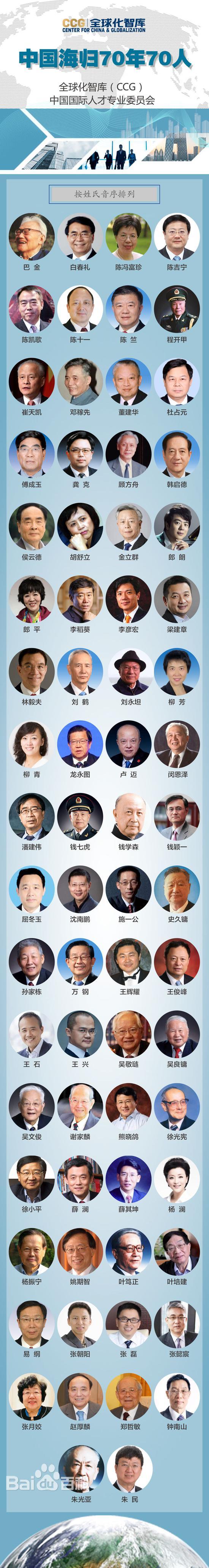 中国海归70年70人名单