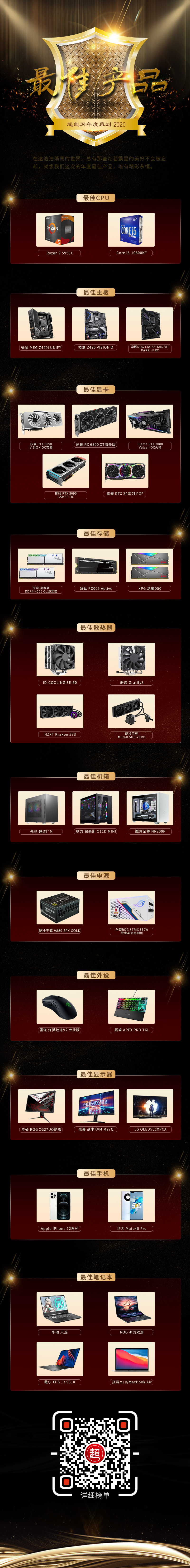超能网-2020年度最佳产品榜单