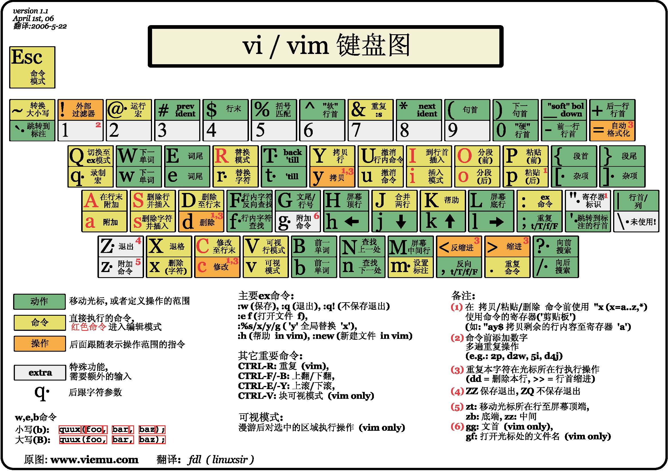 VIM使用图.jpg