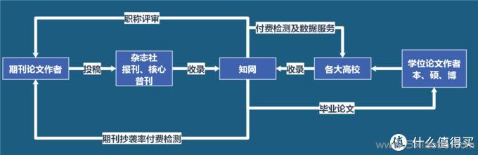 如何免费获取各类学术论文