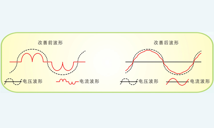 电力系统谐波哪几次的谐波是危害最大的